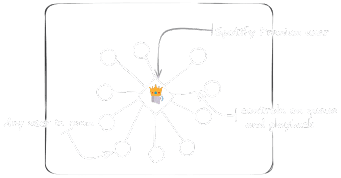 AppDiagram